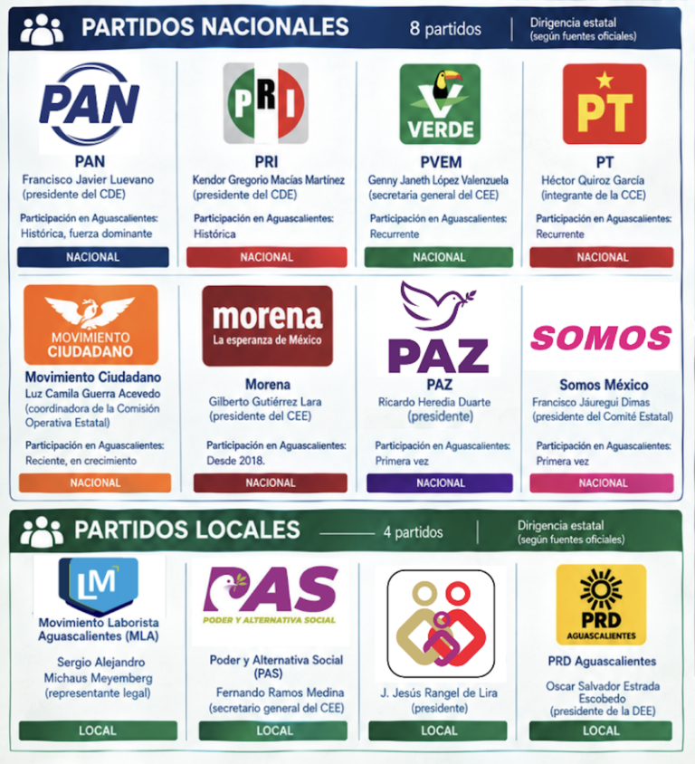 Captura de pantalla 2026-10-12 a la(s) 12.25.30 p.m.