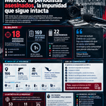 Infografía sobre violencia contra periodistas en México