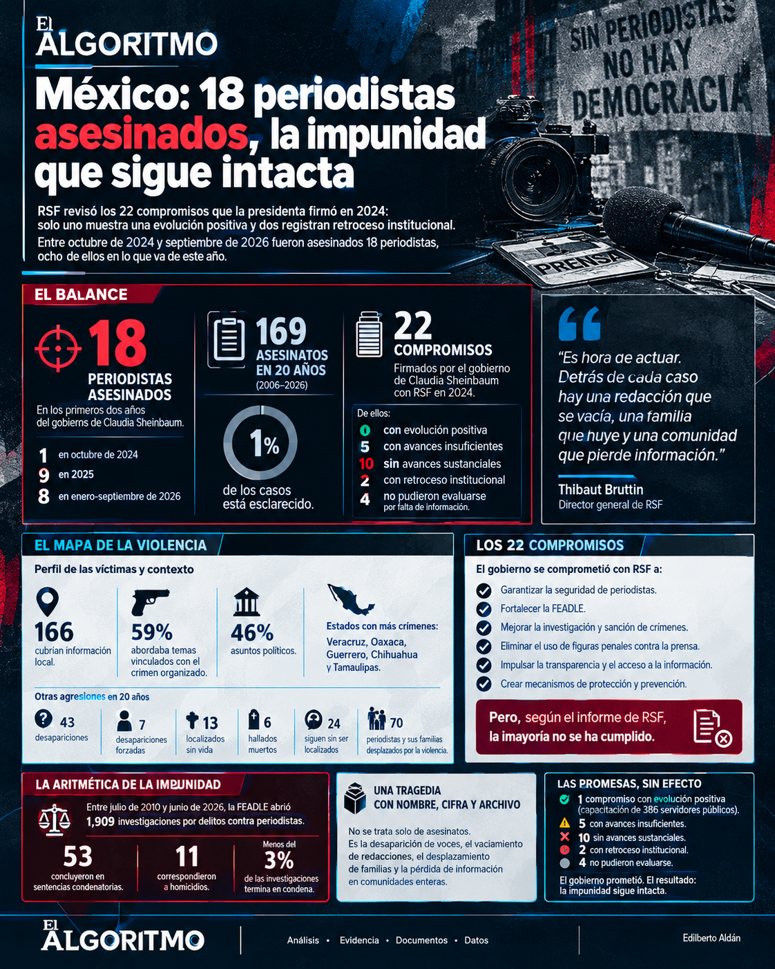 Infografía sobre violencia contra periodistas en México